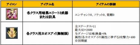 画像ギャラリー No.011のサムネイル画像 / 「ミュー」「SUN」「C9」3タイトルで，Webzen Japanへの運営移管を記念したイベントがスタート