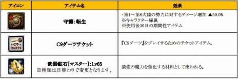 画像ギャラリー No.012のサムネイル画像 / 「ミュー」「SUN」「C9」3タイトルで，Webzen Japanへの運営移管を記念したイベントがスタート