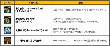 画像ギャラリー No.013のサムネイル画像 / 「ミュー」「SUN」「C9」3タイトルで，Webzen Japanへの運営移管を記念したイベントがスタート