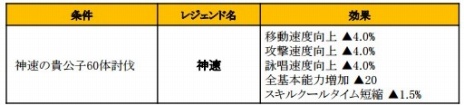 画像ギャラリー No.014のサムネイル画像 / 「ミュー」「SUN」「C9」3タイトルで，Webzen Japanへの運営移管を記念したイベントがスタート