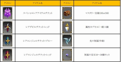 画像ギャラリー No.001のサムネイル画像 / 「ミュー 奇蹟の大地」，3つのチームに分かれて競うイベント「Early Summer Fes」を開催