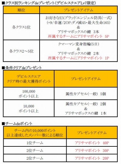 画像ギャラリー No.002のサムネイル画像 / 「ミュー 奇蹟の大地」，3つのチームに分かれて競うイベント「Early Summer Fes」を開催