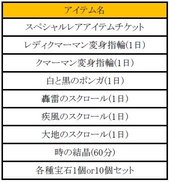 画像ギャラリー No.003のサムネイル画像 / 「ミュー 奇蹟の大地」，3つのチームに分かれて競うイベント「Early Summer Fes」を開催
