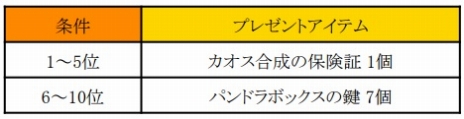 画像ギャラリー No.017のサムネイル画像 / 「ミュー 奇蹟の大地」新たなマップやマスタリー装備の追加，レベル上限開放を含むアップデート「UPDATE SEASON12 PART1」を実施