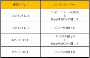 画像ギャラリー No.003のサムネイル画像 / 「ミュー 奇蹟の大地」，年末年始の複合イベント「DreaMU Winter」が開催