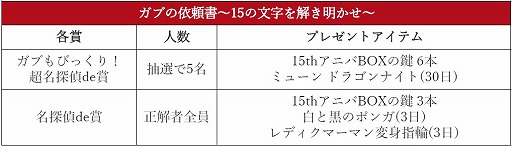 画像ギャラリー No.005のサムネイル画像 / 「ミュー 奇蹟の大地」正式サービス15周年。多彩な記念イベントがスタート