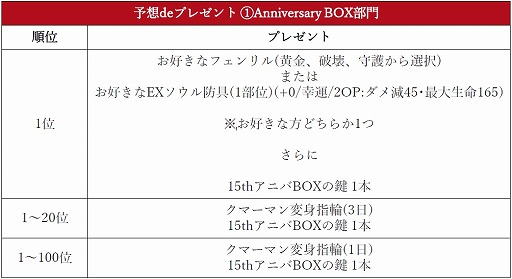 画像ギャラリー No.009のサムネイル画像 / 「ミュー 奇蹟の大地」正式サービス15周年。多彩な記念イベントがスタート