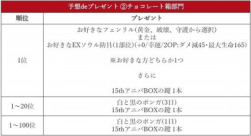 画像ギャラリー No.010のサムネイル画像 / 「ミュー 奇蹟の大地」正式サービス15周年。多彩な記念イベントがスタート
