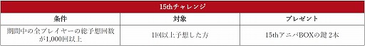 画像ギャラリー No.011のサムネイル画像 / 「ミュー 奇蹟の大地」正式サービス15周年。多彩な記念イベントがスタート