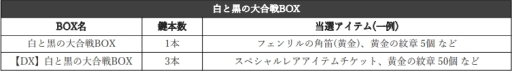 画像ギャラリー No.008のサムネイル画像 / 「ミュー 奇蹟の大地」で春の複合イベント「白と黒の大合戦」が開催