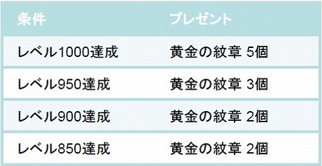 画像ギャラリー No.001のサムネイル画像 / 「ミュー 奇蹟の大地」新規キャラクター「ルーンメイジ」の既存ワールドへの移行＆新規作成が可能に。新装備や新マップも登場