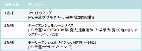 画像ギャラリー No.002のサムネイル画像 / 「ミュー 奇蹟の大地」新規キャラクター「ルーンメイジ」の既存ワールドへの移行＆新規作成が可能に。新装備や新マップも登場