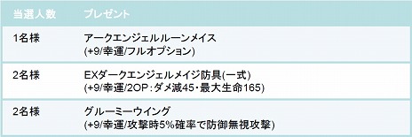 画像ギャラリー No.004のサムネイル画像 / 「ミュー 奇蹟の大地」新規キャラクター「ルーンメイジ」の既存ワールドへの移行＆新規作成が可能に。新装備や新マップも登場