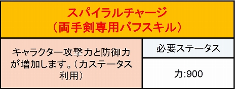 画像ギャラリー No.021のサムネイル画像 / 「ミュー 奇蹟の大地」魔剣士クラスリニューアルや新マップ“灰色のアイダ”追加などのアップデートを実施