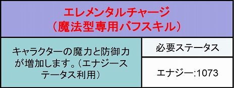 画像ギャラリー No.023のサムネイル画像 / 「ミュー 奇蹟の大地」魔剣士クラスリニューアルや新マップ“灰色のアイダ”追加などのアップデートを実施