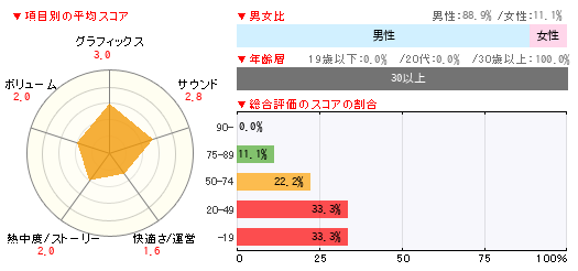 グラフ