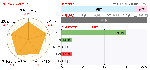 グラフ