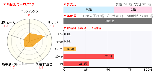 グラフ