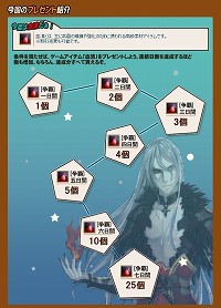 画像ギャラリー No.003のサムネイル画像 / 「九龍争覇」1日1時間以上，7日間連続ログインでレアアイテムが