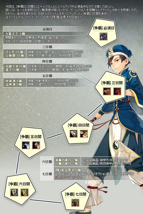 画像ギャラリー No.002のサムネイル画像 / 最強強化アイテムも「九龍争覇」ログインしてレアアイテムをもらおう