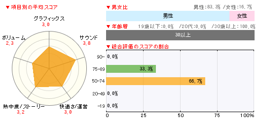 グラフ