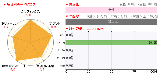 グラフ