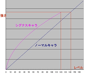 画像ギャラリー No.014のサムネイル画像 / 「メイプルストーリー」が劇的に変わる？　Wizet Studioのえらい人に「シグナス騎士団」の詳細を聞いてみた
