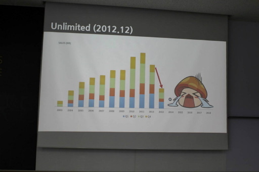 画像ギャラリー No.008のサムネイル画像 / ［NDC18］「メイプルストーリー」15年のサービスを振り返る講演をレポート。韓国の国民的タイトルも大規模なプレイヤー離脱の経験アリ