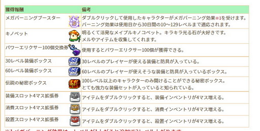 画像ギャラリー No.015のサムネイル画像 / 【PR】「メイプルストーリー」は，今年19周年を迎える“新成人”！　長きにわたって多くのプレイヤーに愛される理由とは
