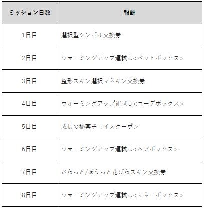 画像ギャラリー No.003のサムネイル画像 / 「メイプルストーリー」の冬の大型アップデート“IGNITION”12月14日に実装。Webガチャ“シグナスメイポン”を本日開始