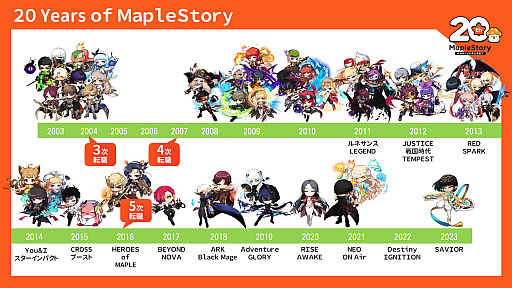 画像ギャラリー No.002のサムネイル画像 / 20周年を迎えた「メイプルストーリー」。オーケストラコンサートや過去最大規模のオフイベントを開催。「このすば」コラボの実施なども