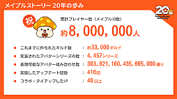 画像ギャラリー No.003のサムネイル画像 / 20周年を迎えた「メイプルストーリー」。オーケストラコンサートや過去最大規模のオフイベントを開催。「このすば」コラボの実施なども