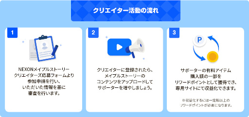 画像ギャラリー No.002のサムネイル画像 / 「メイプルストーリー」，クリエイターサポートプログラムを開始