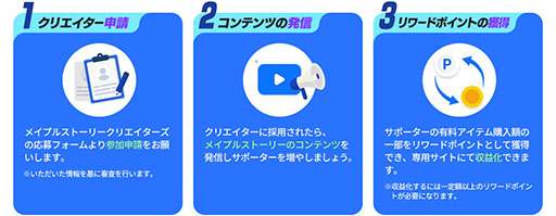 画像ギャラリー No.002のサムネイル画像 / 「メイプルストーリークリエイターズ」,新シーズン「CHASERシーズン」のクリエイター募集を開始