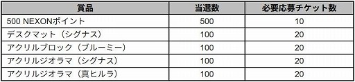 画像ギャラリー No.002のサムネイル画像 / 「メイプルストーリー」友達招待キャンペーン「メイプラー招集プロジェクト」を開催