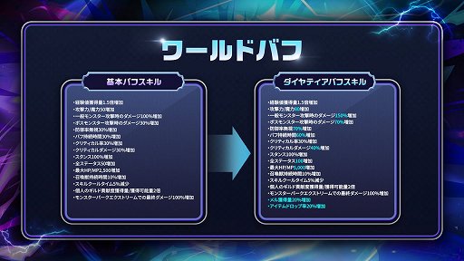 画像ギャラリー No.015のサムネイル画像 / 「メイプルストーリー」うさ耳剣士の新職業，緋眼の旅人「レン」を実装！　始めるなら一気に育成できる今がお得【PR】