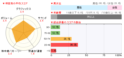 グラフ