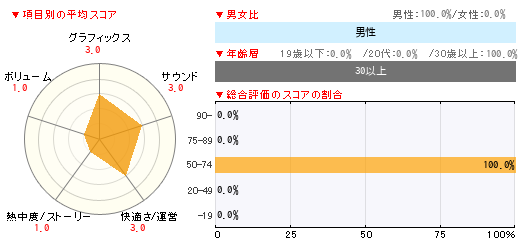 グラフ