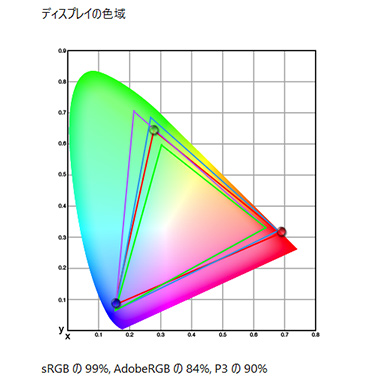 画像ギャラリー No.025のサムネイル画像 / ゲームに高い没入感をもたらし,普段使いにも便利なウルトラワイドディスプレイの入門機「AMZFAST AMZG34C8 Pro」【レビュー】
