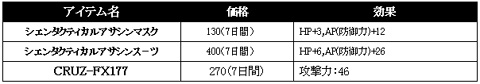 画像ギャラリー No.008のサムネイル画像 / ついに完全復活。ゲームオン,「GunZ the Duel」あらため「GUNZWEI」の正式サービスを開始