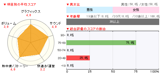 グラフ