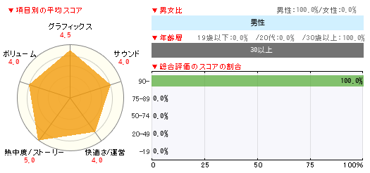 グラフ