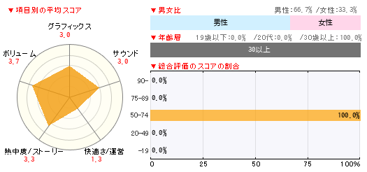 グラフ