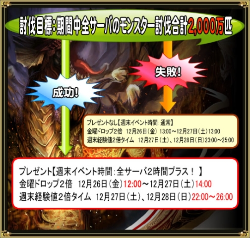 画像ギャラリー No.003のサムネイル画像 / 「コルムオンライン」クリスマス&モンスター討伐イベント,本日開始