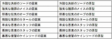 画像ギャラリー No.002のサムネイル画像 / 「コルムオンライン」“最狂”のダンジョンで手に入る“最強”の武器素材，新たな冒険の地「レイヴン遺跡ダンジョン」が本日実装