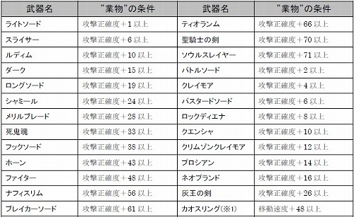 画像ギャラリー No.001のサムネイル画像 / 「コルム」,“業物”を手に入れて特別なアイテムと交換してもらおう