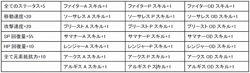 画像ギャラリー No.002のサムネイル画像 / 「コルム」,“業物”を手に入れて特別なアイテムと交換してもらおう