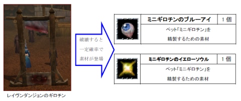 画像ギャラリー No.001のサムネイル画像 / 「コルム」,“コワカワ系”ペット「ミニギロチン」を連れて歩こう