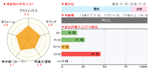グラフ