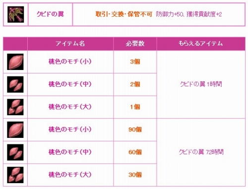 画像ギャラリー No.001のサムネイル画像 / 「ナイトオンライン」，イベントモンスターが落とす「桃色のモチ」を集めよう